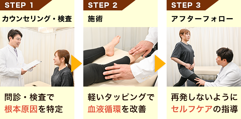 O脚・X脚矯正の流れ