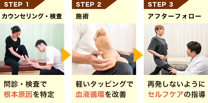 外反母趾矯正の流れ