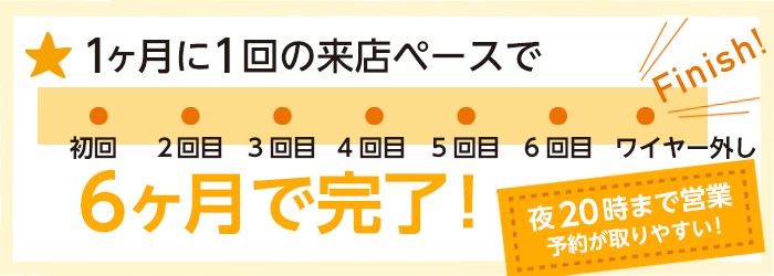 １ヶ月に約１回のペース