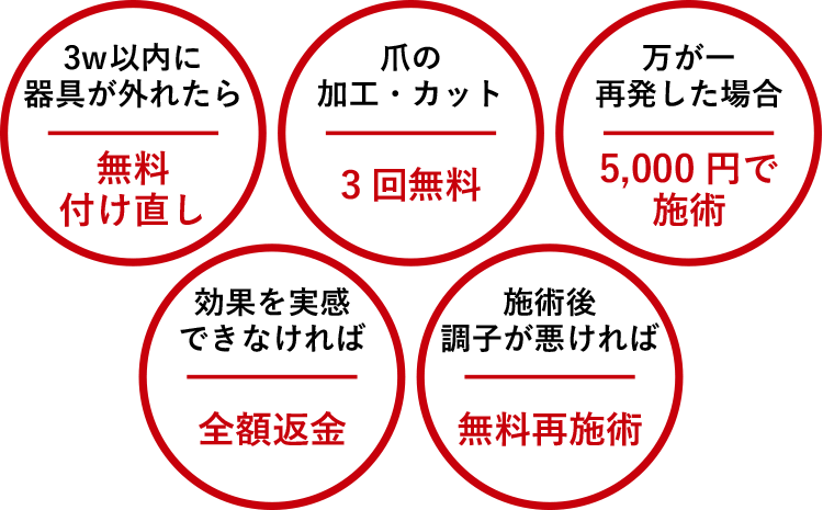 私達だけの巻き爪安心保障