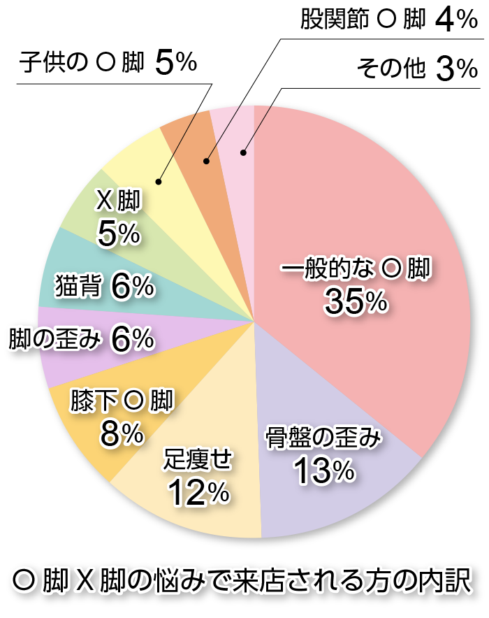 よく来院される症状