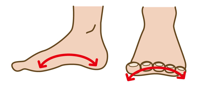 足のアーチ